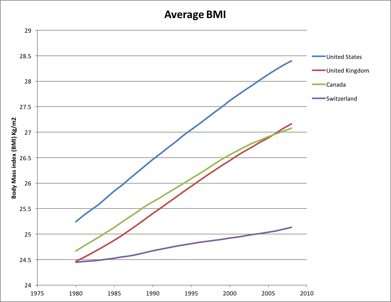 平均BMI