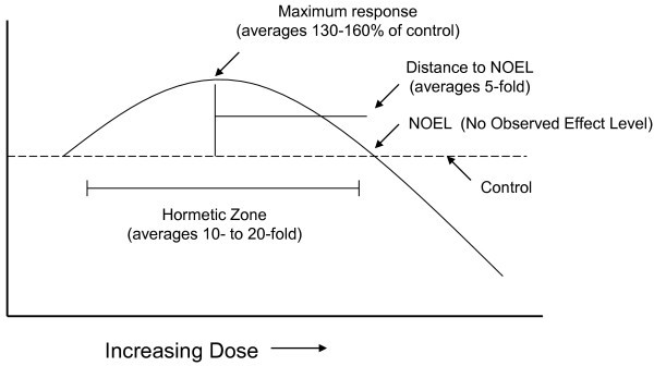 hormesis-graph-1.jpg